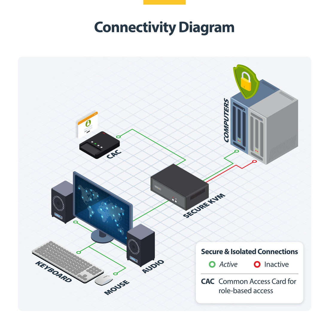StarTech.com Secure 2-Port KVM Switch, DisplayPort, 4K 60Hz, NIAP 4.0 Desktop KVM, CAC, Metal Housing, Made in - image 8