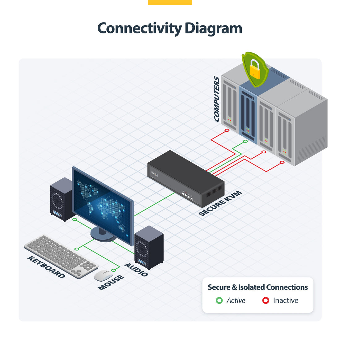 StarTech.com Secure 4-Port KVM Switch, DisplayPort, 4K 60Hz, NIAP 4.0 Desktop KVM, Metal Housing, Made in the - image 7