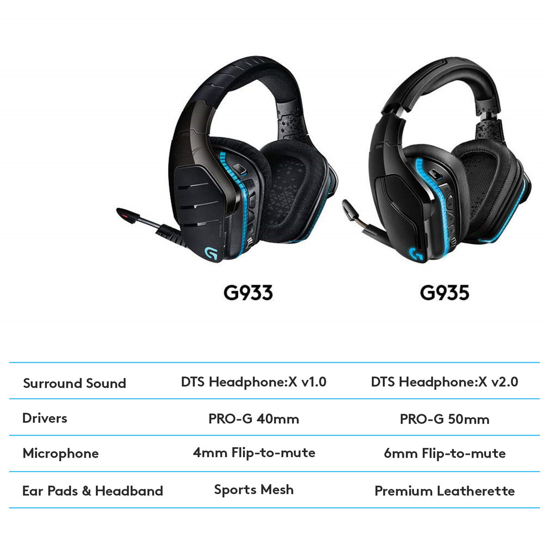 Logitech G G935 Gaming Headset - image 9