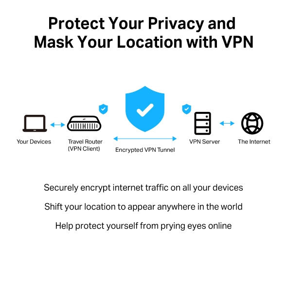 TP-Link TL-WR3002X wireless router Gigabit Ethernet Dual-band (2.4 GHz / 5 GHz) Black