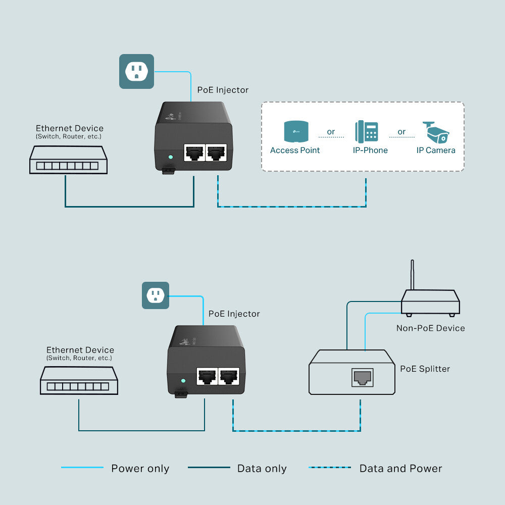 TP-Link PoE+ Injector - image 4