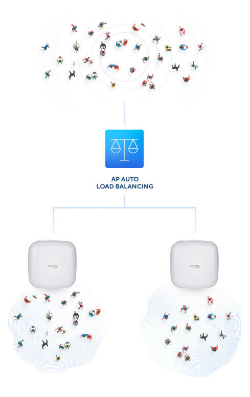 D-Link DAP-X2850 AX3600 Wi-Fi 6 Dual-Band PoE Access Point - image 7