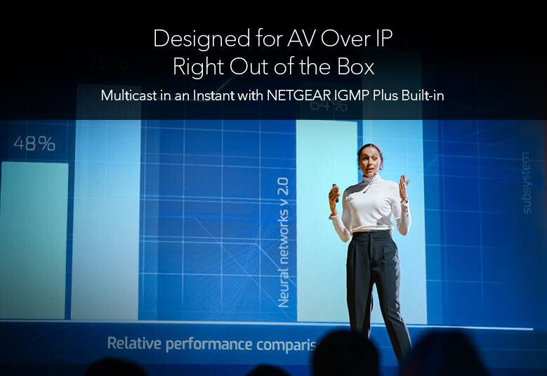 NETGEAR M4350-44M4X4V Managed L3 2.5G Ethernet (100/1000/2500) Power over Ethernet (PoE) 1U Black