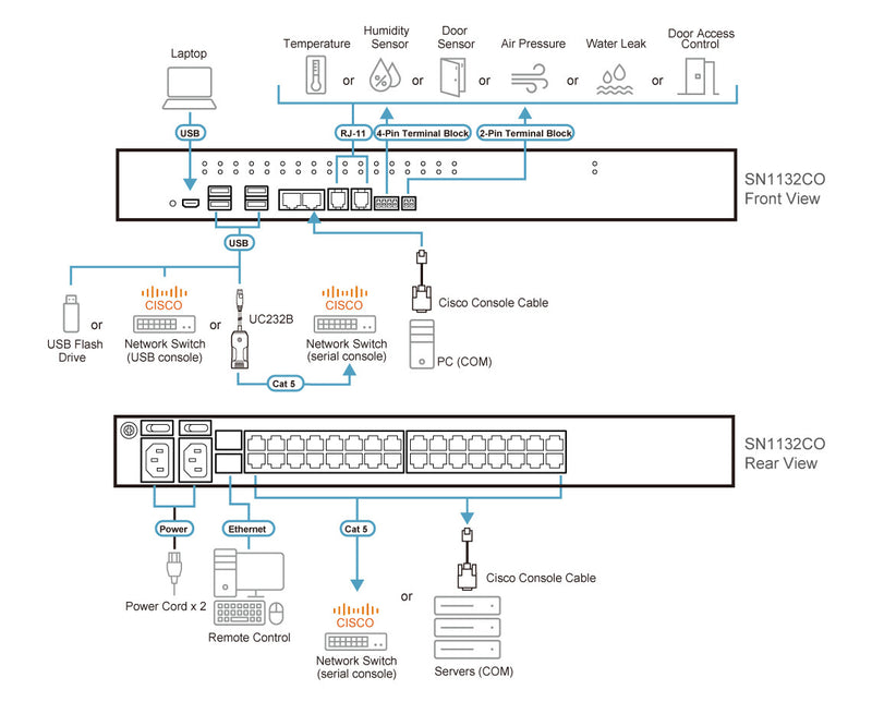 ATEN SN1132COD console server RJ-45