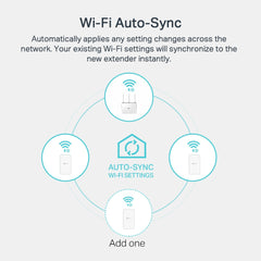 TP-Link AV1000 Gigabit Powerline ac Wi-Fi Kit