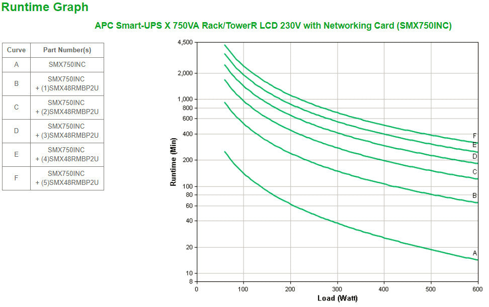 APC Smart-UPS X SMX750INC - 750VA, 8x C13 output, USB, expandable runtime, NMC - image 3