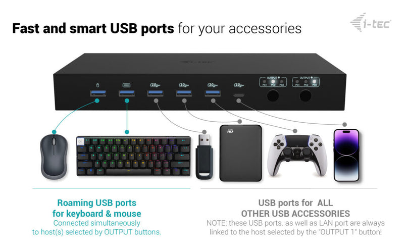 i-tec USB-C KVM Dock PRO for Three Hosts, Dual Video, with 2x Power Delivery, max 92W