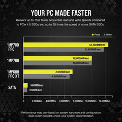 Corsair MP700 PRO Hydro X 2 TB M.2 PCI Express 5.0 NVMe 3D TLC NAND