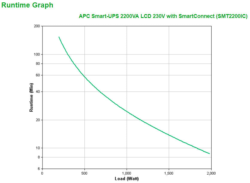 APC Smart-UPS SMT2200IC - 8x C13, 1x C19, USB, SmartConnect, 2200VA - image 3