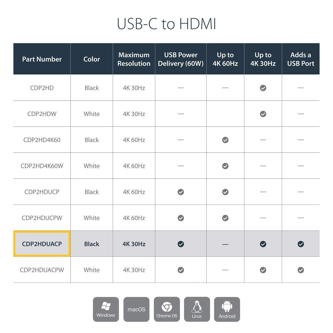 StarTech.com USB C to HDMI 2.0 Adapter with Power Delivery - 4K 60Hz USB Type-C to HDMI Display Video - image 10