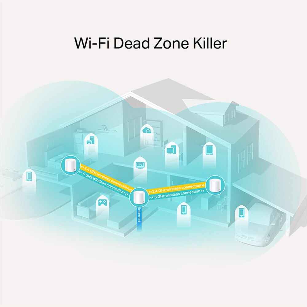 TP-Link AX1800 Whole Home Mesh Wi-Fi 6 System - image 4