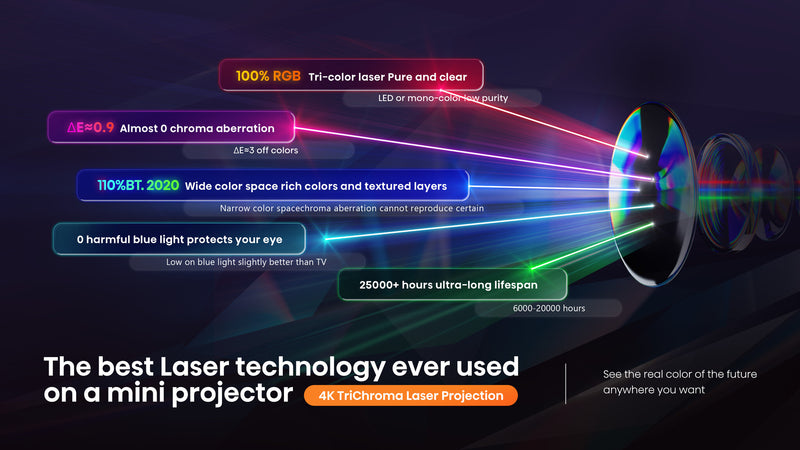 Hisense C1TUK data projector 1600 ANSI lumens UHD 4K (3840x2160) Silver