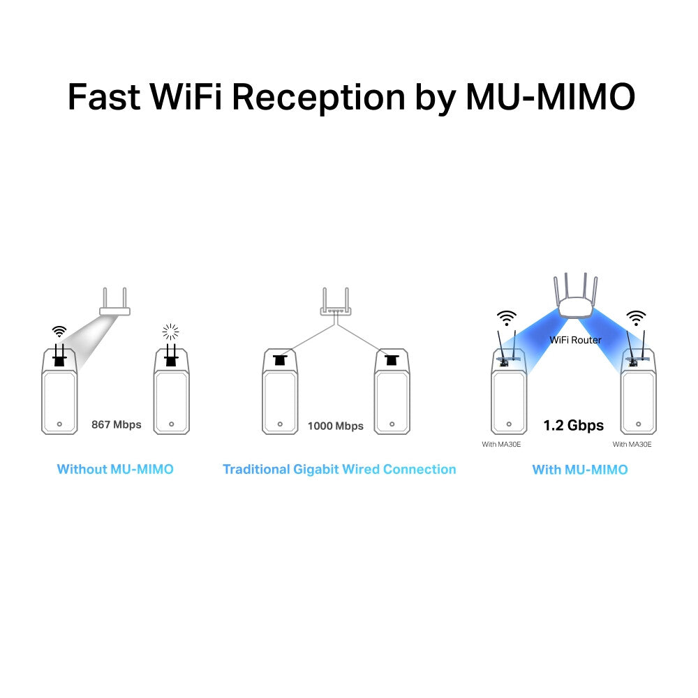 Mercusys AC1200 Wi-Fi Bluetooth PCIe Adapter - image 3