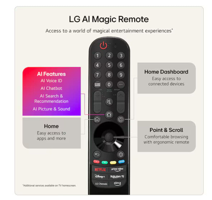 LG NANO 4K UHD AI 43NU900B6LA 109.2 cm (43") 4K Ultra HD Smart TV Wi-Fi Black