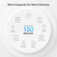 TP-Link AX3000 + G1500 Whole Home Powerline Mesh WiFi 6 System