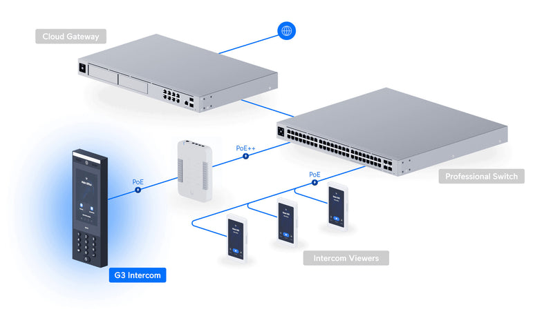 Ubiquiti G3 Intercom Entrance control terminal Black