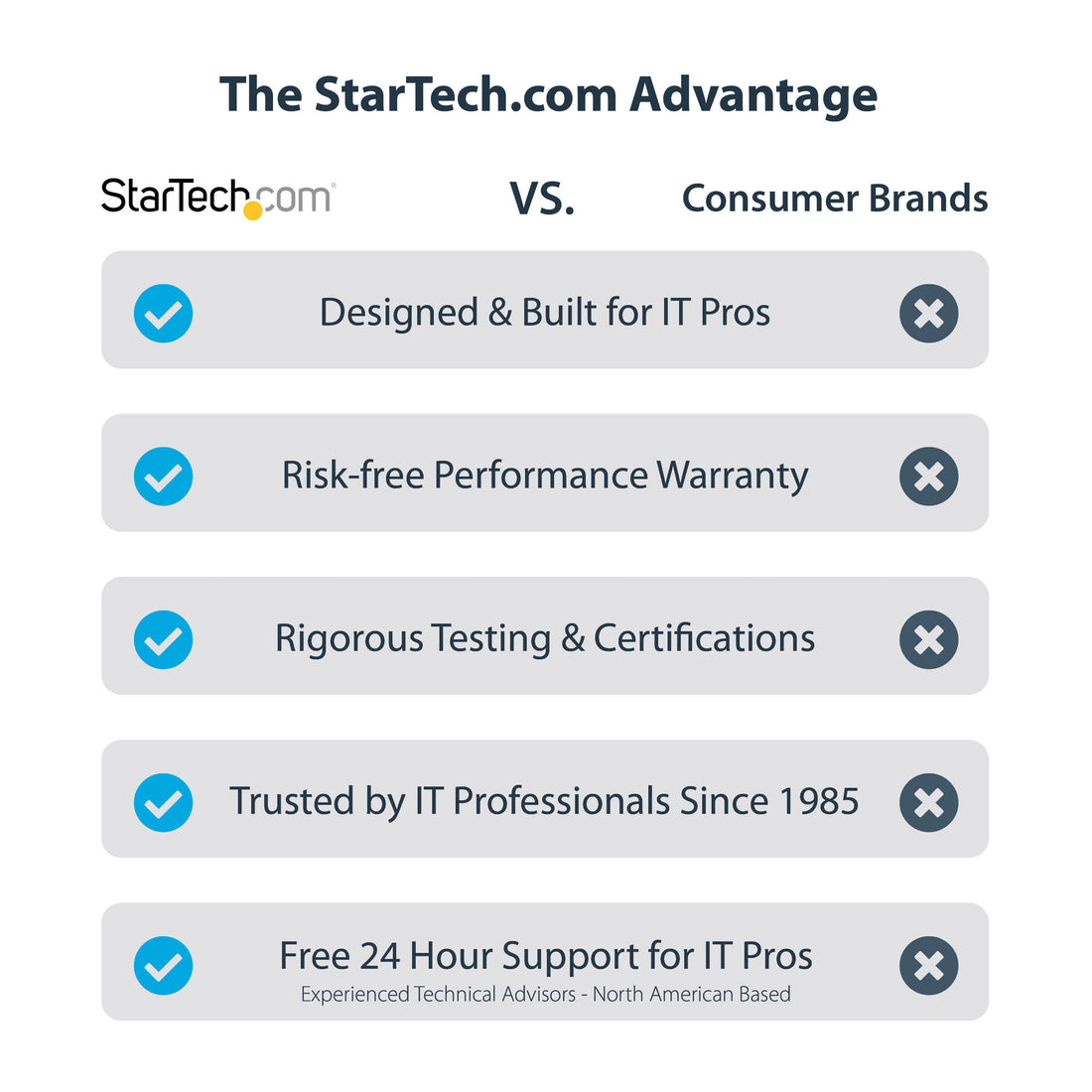StarTech.com 2-Port 2.5Gbps NBASE-T PCIe Network Card, Intel I225-V, Dual-Port Computer Network Card - image 7