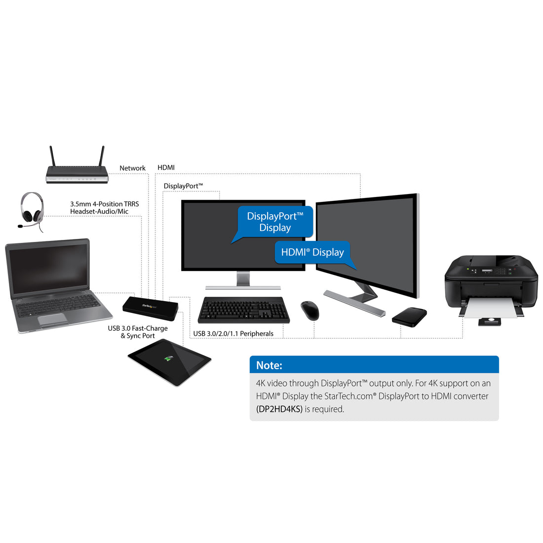 StarTech.com USB 3.0 Docking Station Dual Monitor with HDMI & 4K DisplayPort - USB 3.0 to 4x USB-A, Ethernet - image 7