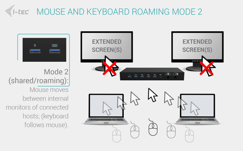 i-tec USB-C KVM Dock PRO for Three Hosts, Dual Video, with 2x Power Delivery, max 92W