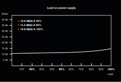 be quiet! Pure Power 11 400W power supply unit 20+4 pin ATX ATX Black