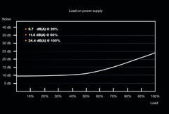 be quiet! System Power 9 | 500W CM