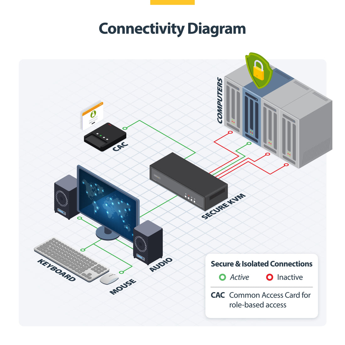 StarTech.com Secure 4-Port KVM Switch, DisplayPort, 4K 60Hz, NIAP 4.0 Desktop KVM, CAC, Metal Housing, Made in - image 8