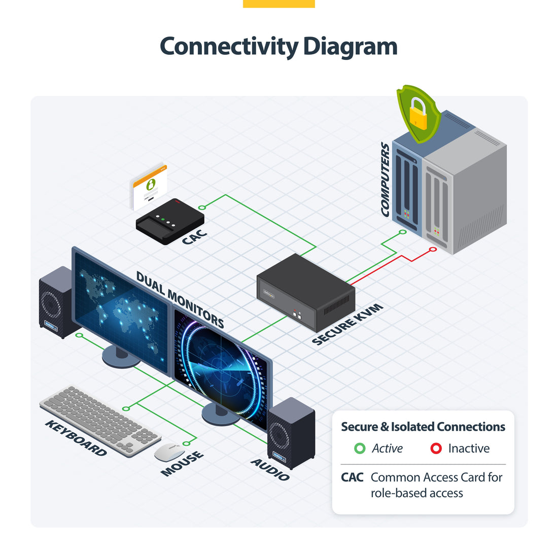 StarTech.com Secure 2-Port Dual-Monitor KVM Switch, DisplayPort, 4K 60Hz, NIAP 4.0 Desktop KVM, CAC, Metal - image 8