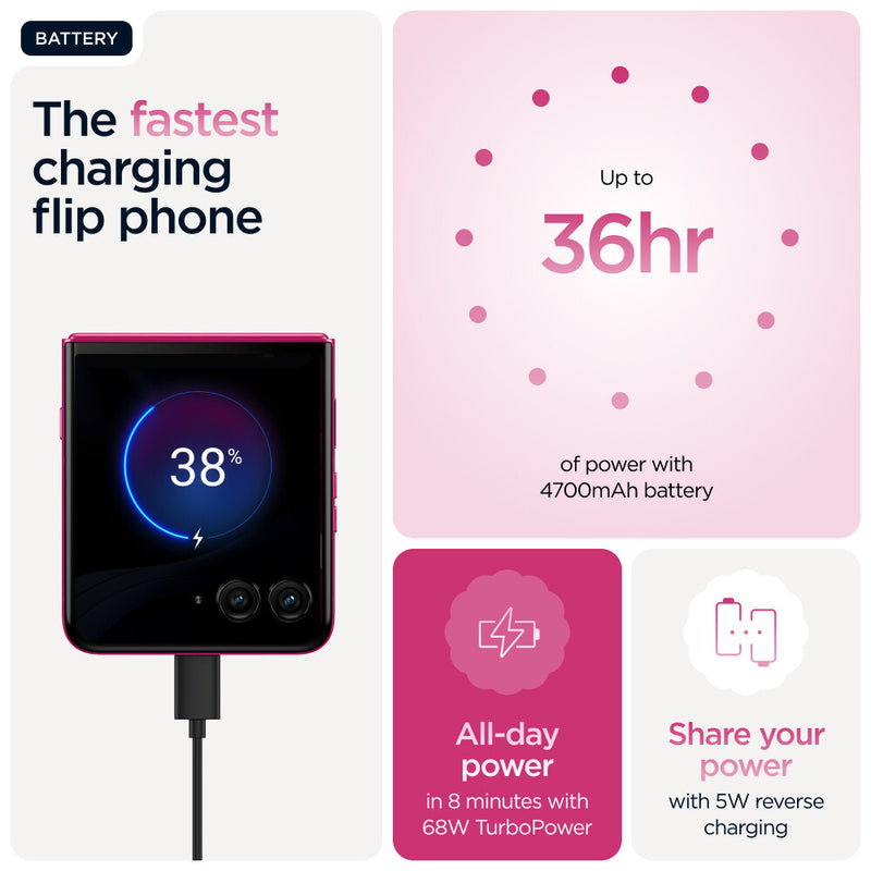 Motorola razr 60 ultra 17.7 cm (6.96") Dual SIM Android 15 5G USB Type-C 16 GB 512 GB 4700 mAh Pink