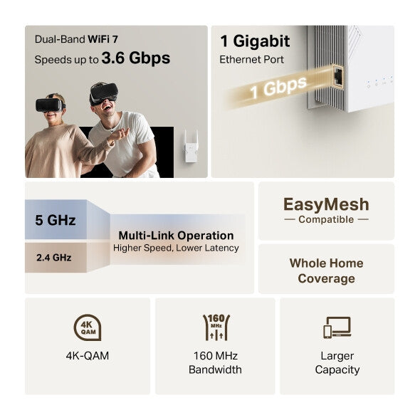 TP-Link RE225BE network extender Network repeater White