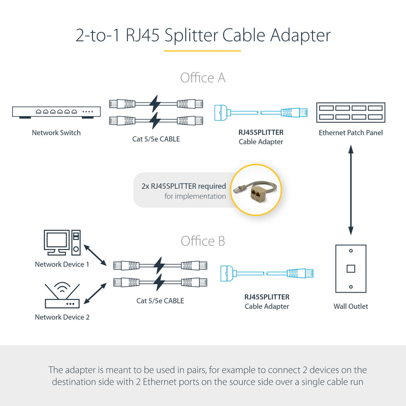 StarTech.com 2-to-1 RJ45 Splitter Cable Adapter - F/M