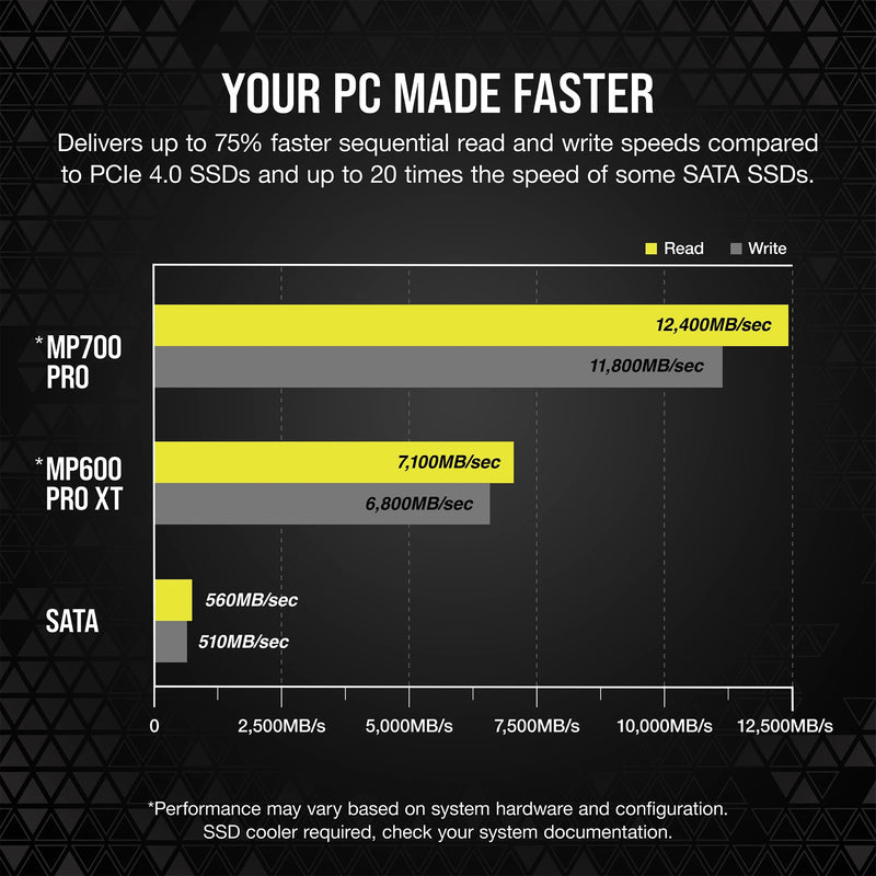 Corsair MP700 PRO 1 TB M.2 PCI Express 5.0 NVMe 3D TLC NAND