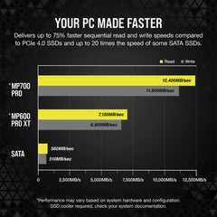 Corsair MP700 PRO 1 TB M.2 PCI Express 5.0 NVMe 3D TLC NAND