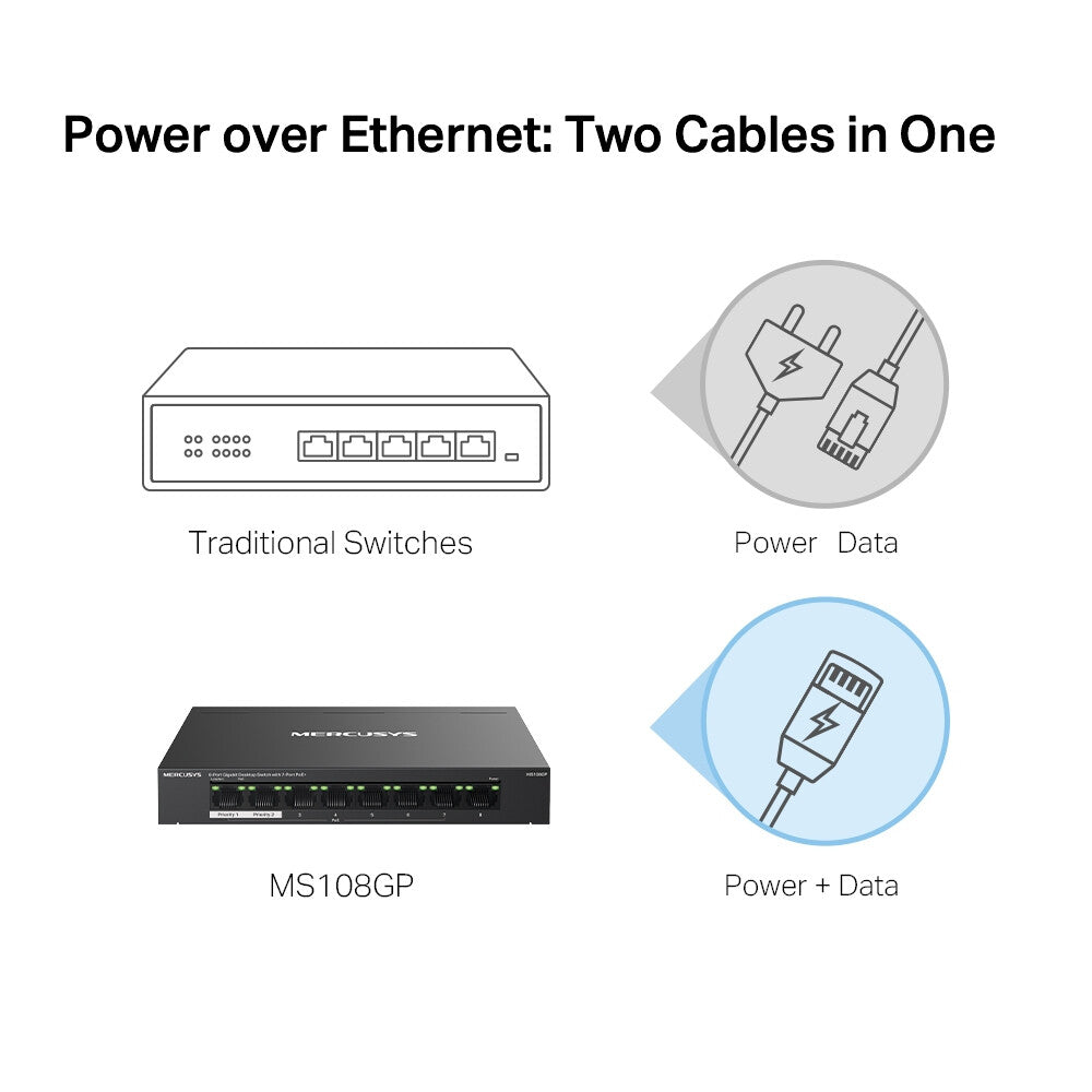 Mercusys 8-Port Gigabit Desktop Switch with 7-Port PoE+ - image 4
