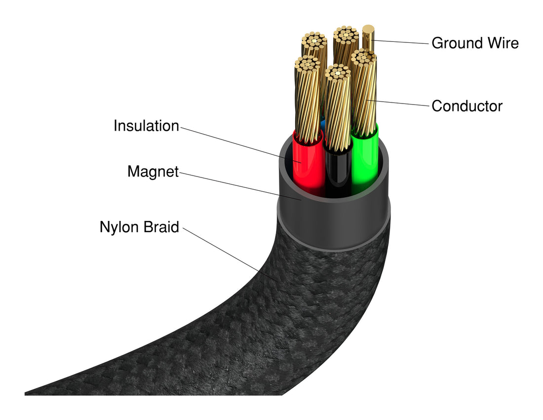 Verbatim Sync & Charge Magnetic Cable - 100W USB-C to USB-C 120 cm Black - image 2