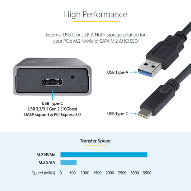 StarTech.com USB-C 10Gbps to M.2 NVMe or M.2 SATA SSD Enclosure - Tool-free External M.2 PCIe/SATA NGFF SSD - image 11