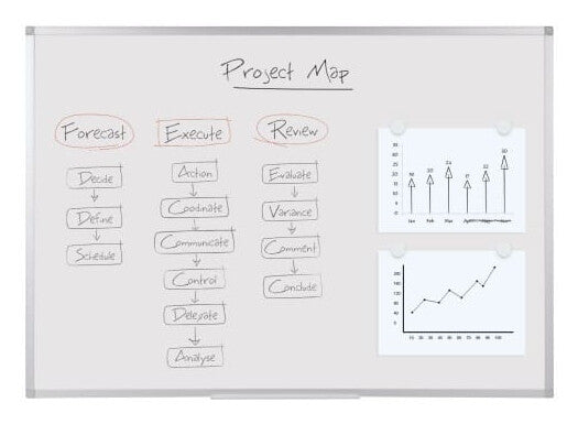 Q-CONNECT KF37015 whiteboard 900 x 600 mm Melamine - image 3