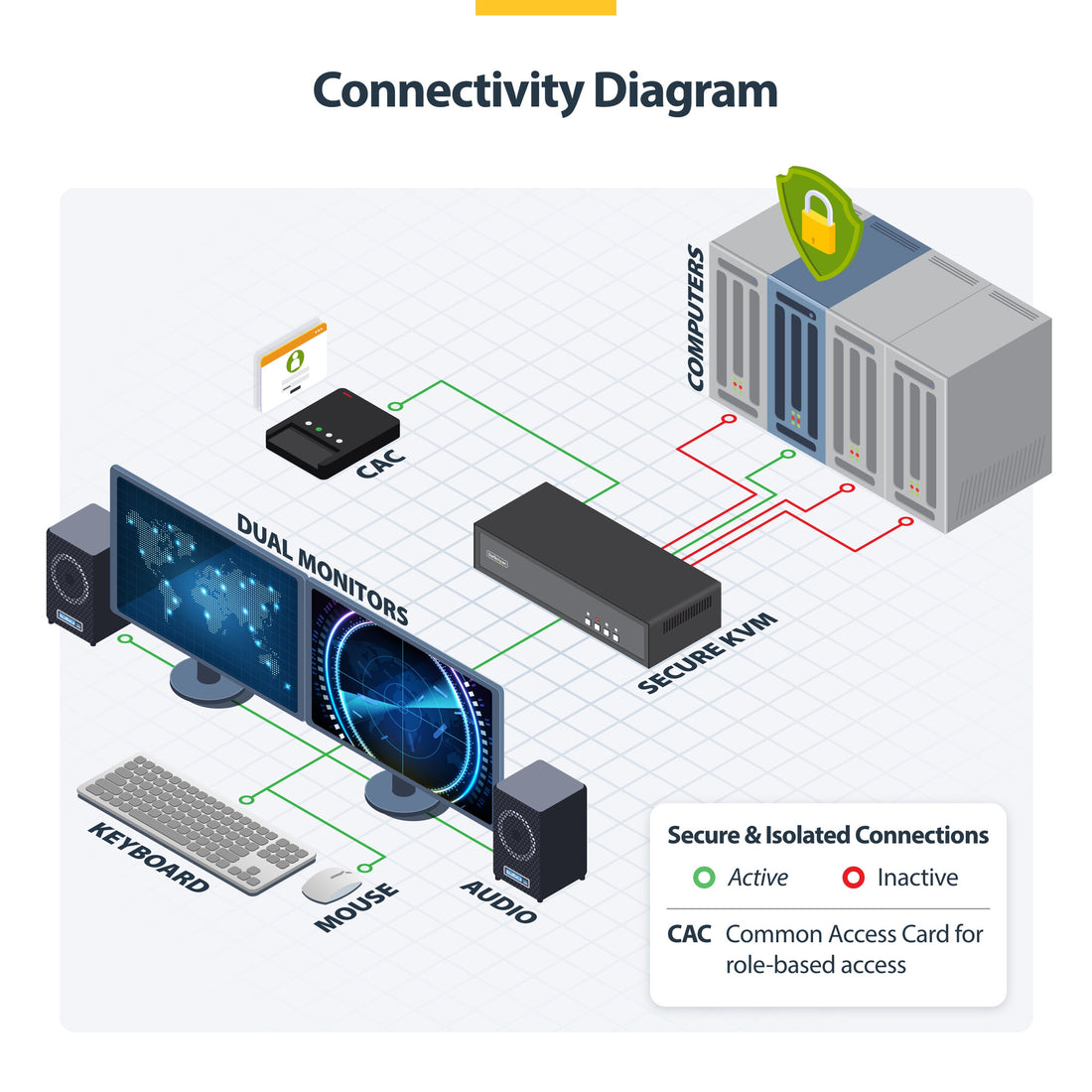 StarTech.com Secure 4-Port KVM Switch, DisplayPort, 4K 60Hz, NIAP 4.0 Desktop KVM, Multi-View Preview Screen - image 7