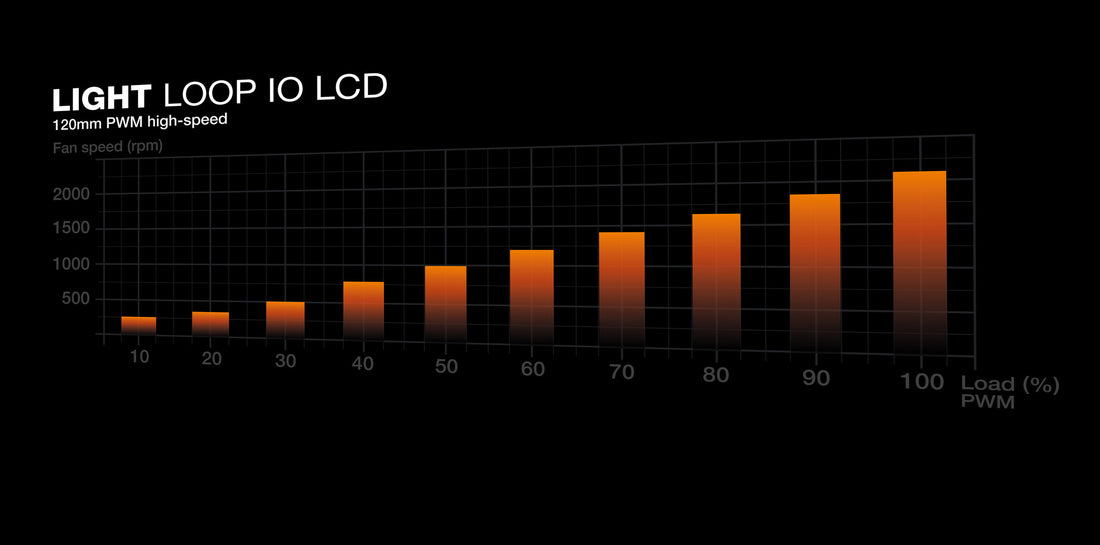 be quiet! Light Loop IO LCD 360 mm Black - image 7