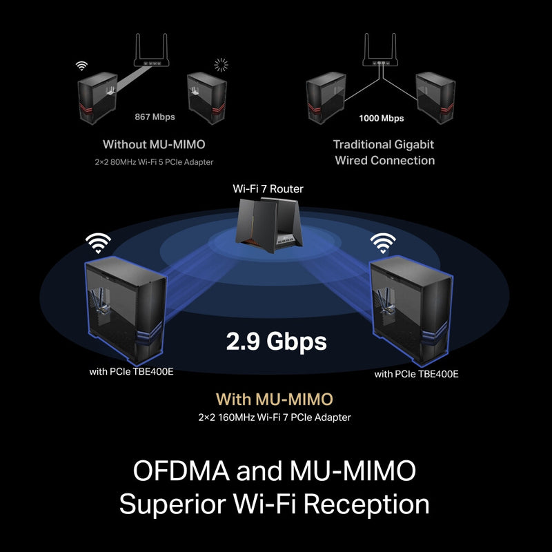 TP-Link BE6500 Internal WLAN / Bluetooth 2880 Mbit/s