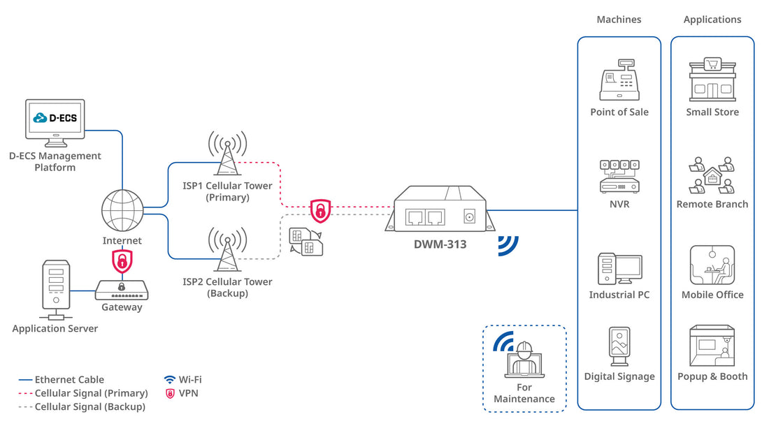 D-Link 4G LTE M2M Router - image 5