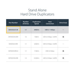 StarTech.com Standalone Hard Drive Duplicator, Dual Bay HDD/SSD Cloner/Copier, USB 3.1 (10Gbps) to SATA III HDD/SSD Docking Station, Hard Disk Duplicator Dock, Hard Drive Cloner