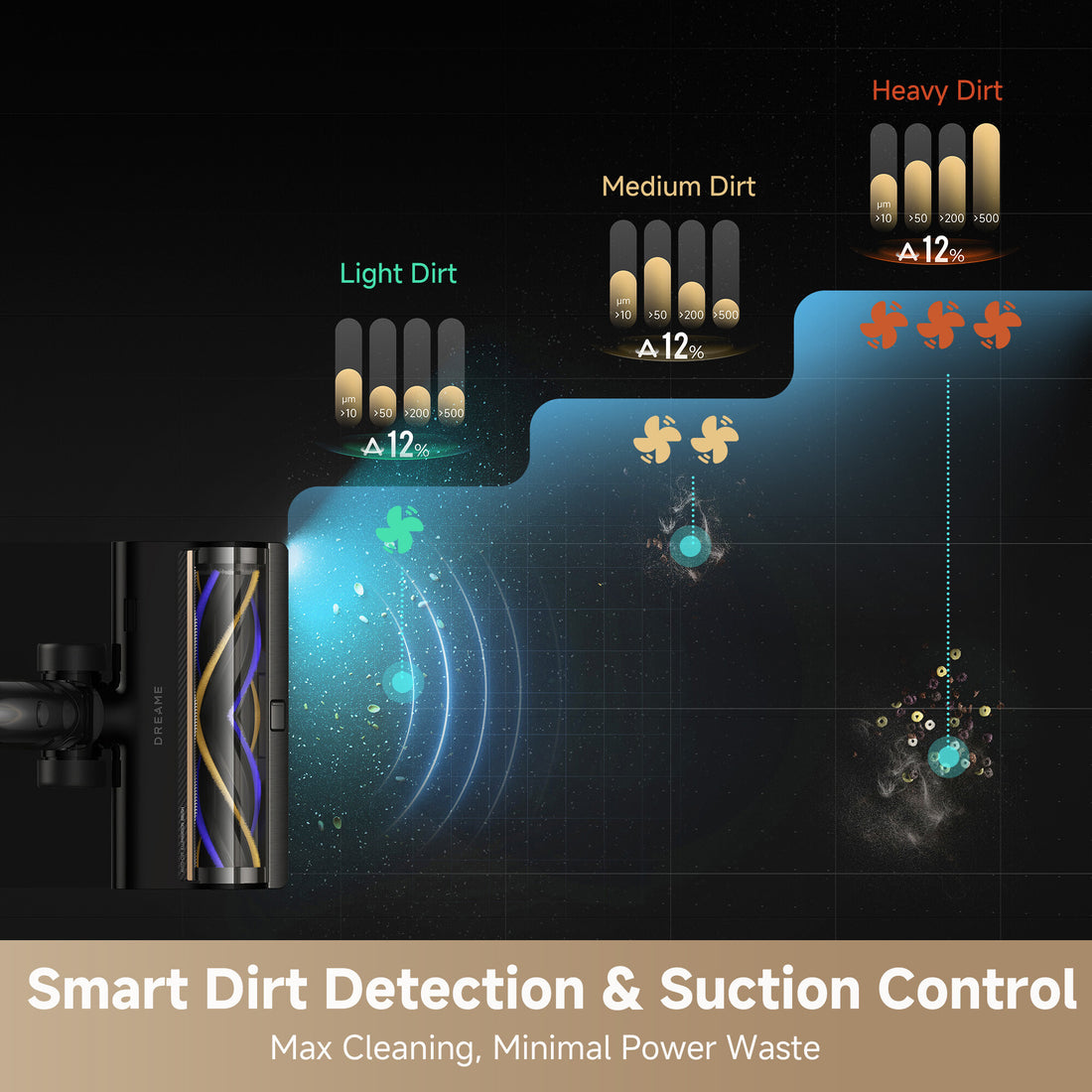 Dreame Z30 Pro Aqua Stick Vacuum - image 8