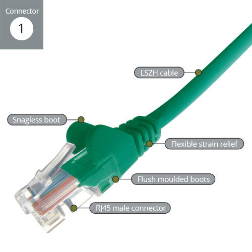 connektgear 0.3m RJ45 CAT6 UTP Stranded Flush Moulded LS0H Network Cable - 24AWG - Green