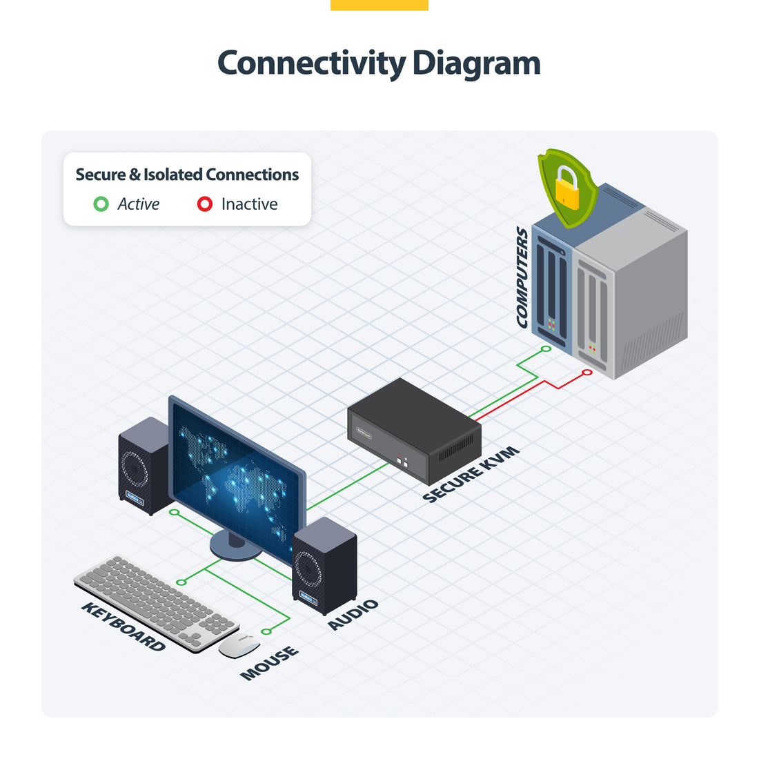 StarTech.com Secure 2-Port KVM Switch, DisplayPort, 4K 60Hz, NIAP 4.0 Desktop KVM, Metal Housing, Made in the - image 7