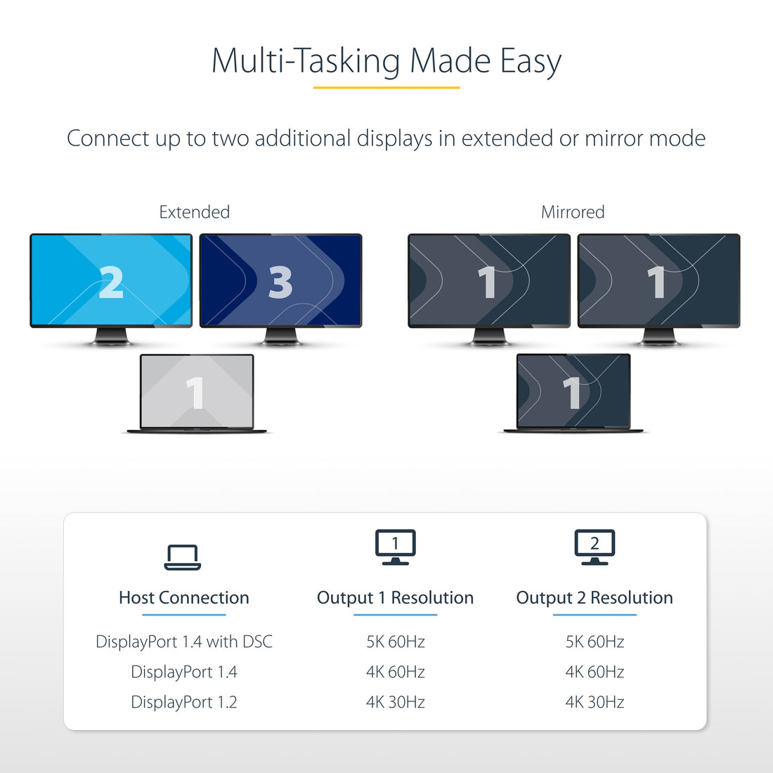 StarTech.com USB-C to Dual Displayport 1.4 Adapter, USB Type-C Multi-Monitor MST Hub, Dual 5K 60Hz DP Laptop - image 10