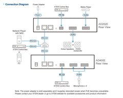 ATEN AD202E-AT Digital Signal Processor (DSP)
