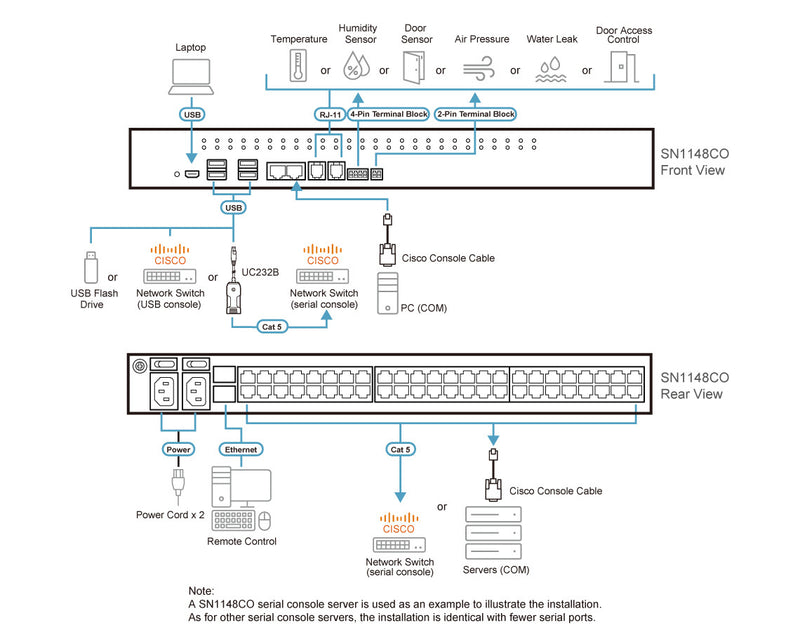 ATEN SN1148COD console server RJ-45