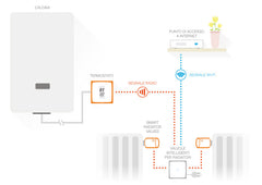 Netatmo Pack: Smart Thermostat + 3 Additional Smart Radiator Valves