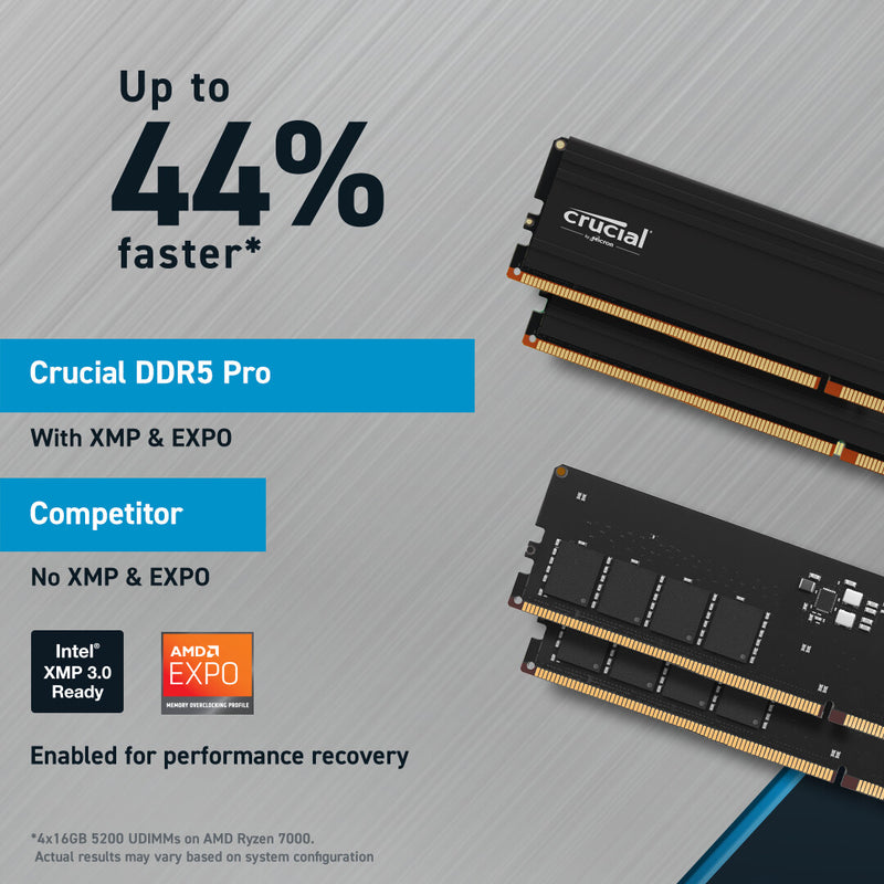 Crucial Pro memory module 48 GB 2 x 24 GB DDR5 6000 MHz