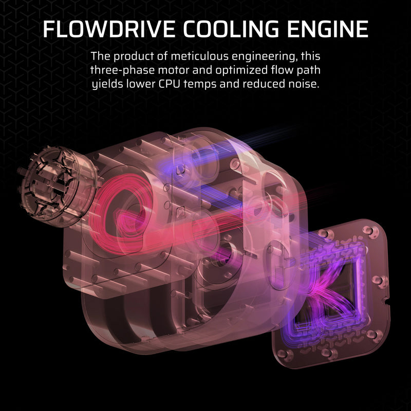 Corsair iCUE LINK TITAN RX RGB Processor All-in-one liquid cooler 12 cm White 1 pc(s)